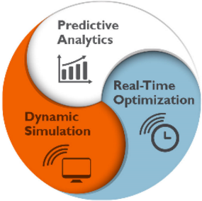 Predictive Analytics